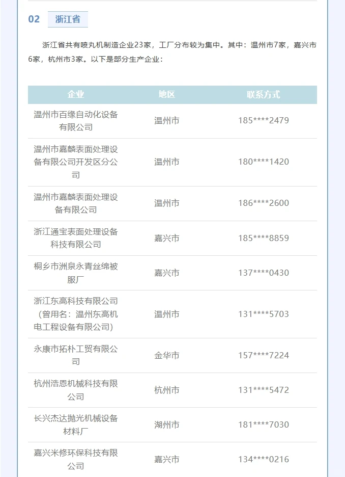 抛丸机除锈剂喷丸机设备厂家源头名单名录