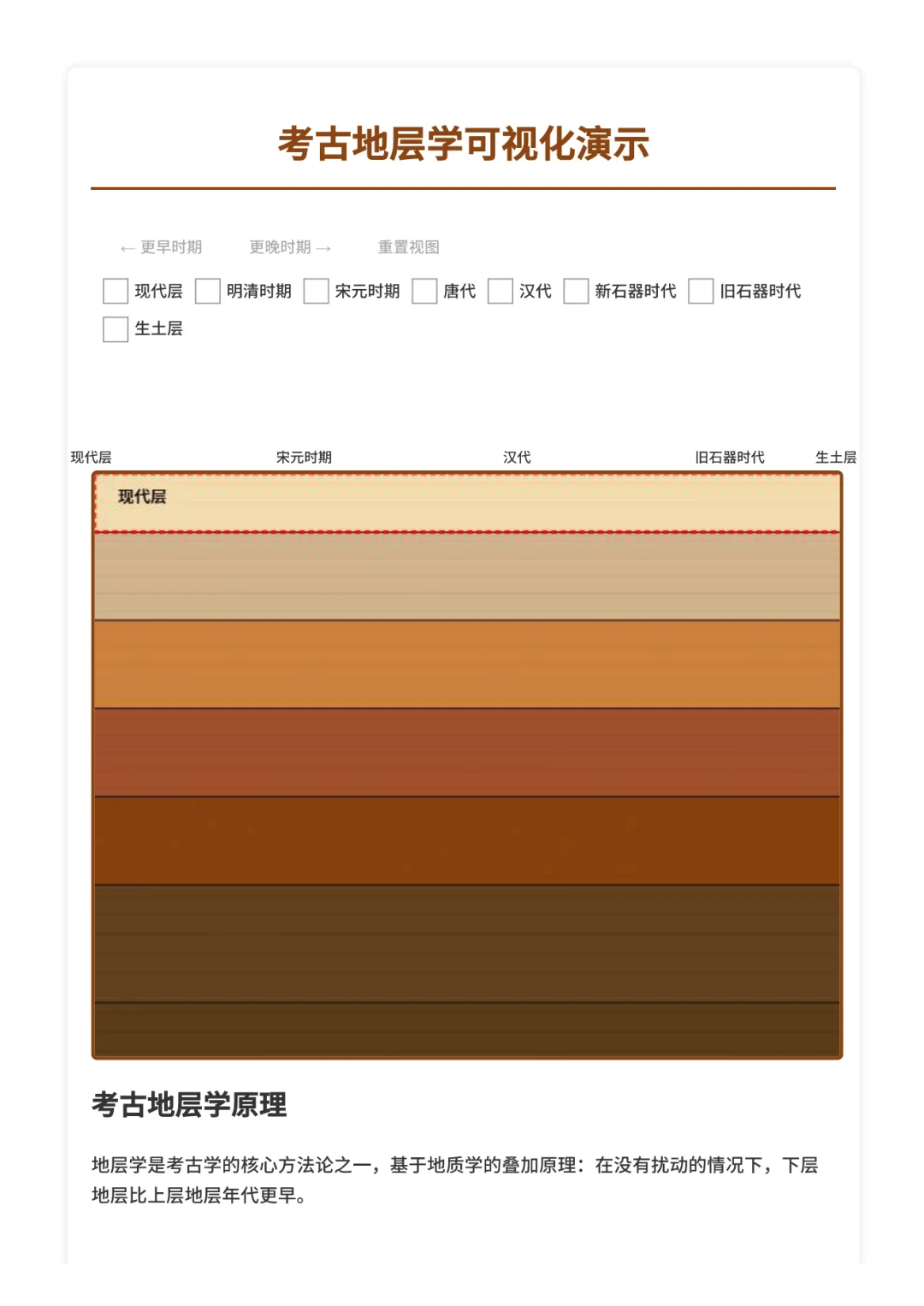 【搬运】无扰动情况下的文化层厚度（不全）