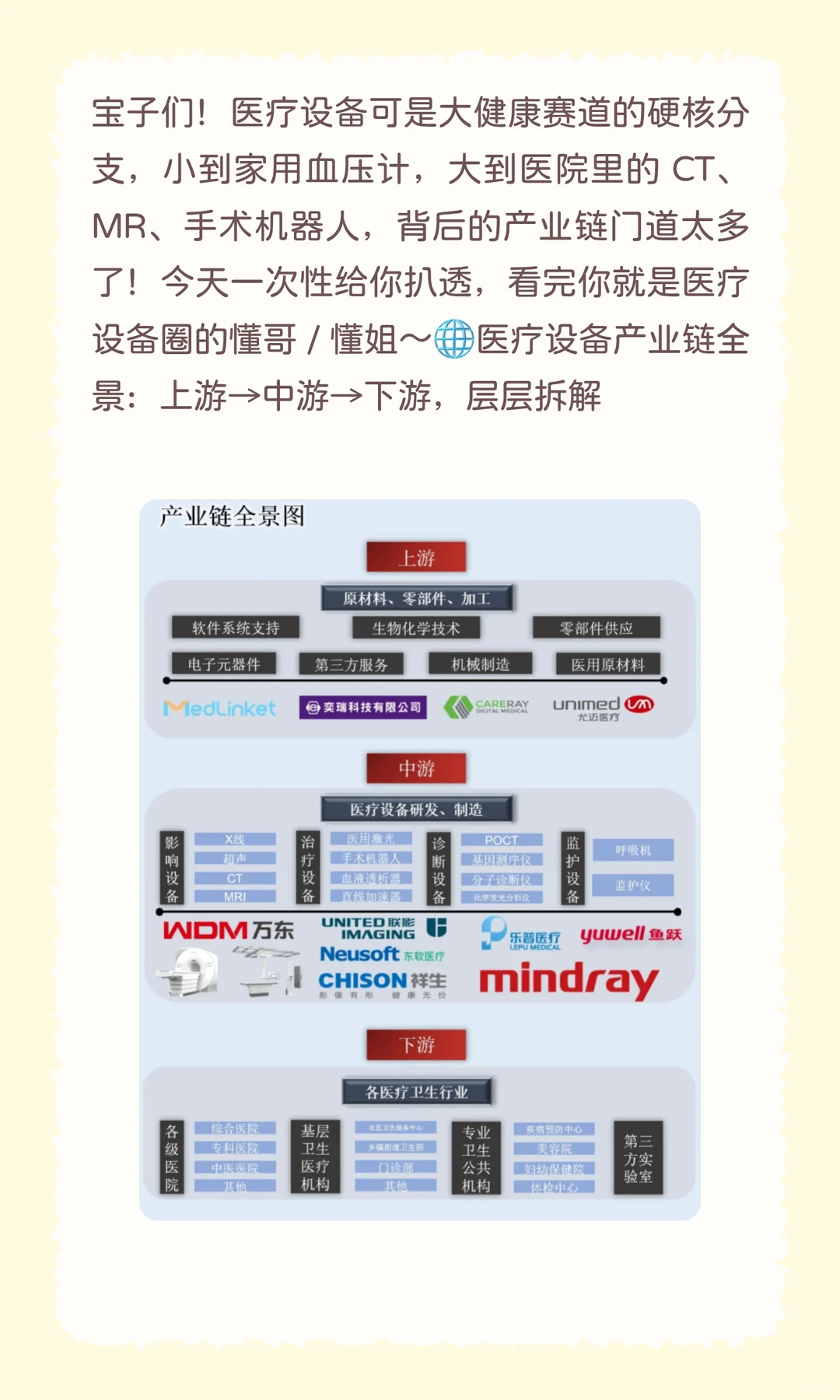 医疗设备产业链深度拆解?从 CT 到手术机