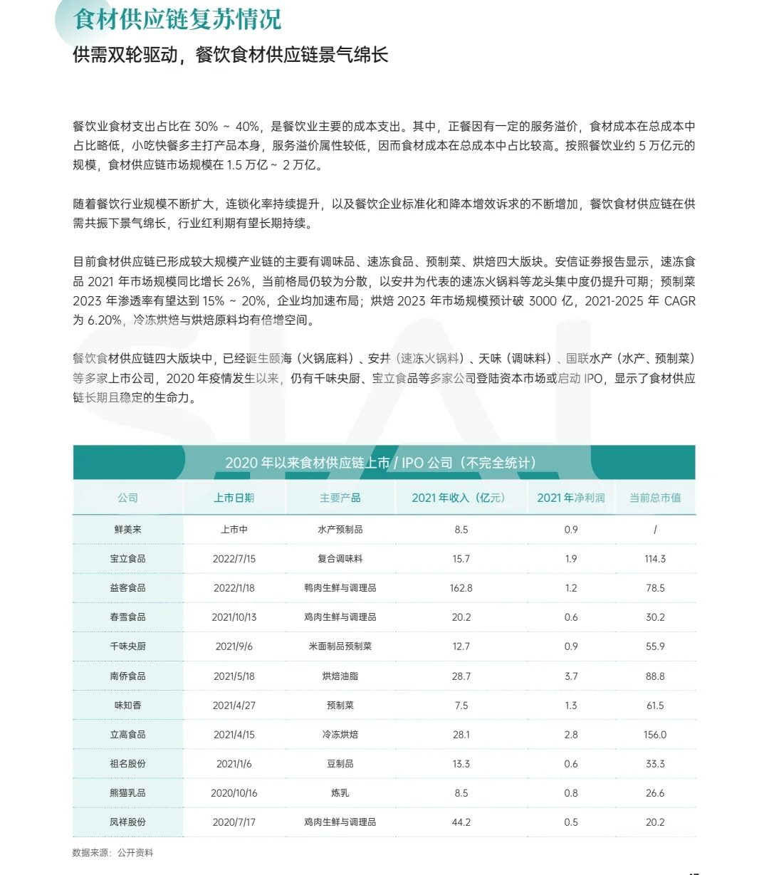 2023餐饮行业分析