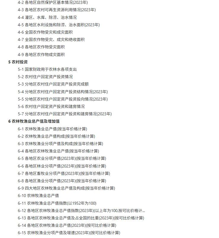 中国农村统计年鉴 年份：1985-2024