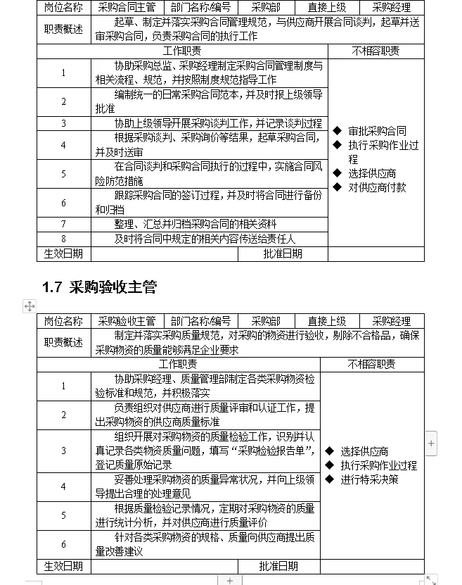 采购总监直言：采购控制精细化管理一定做好