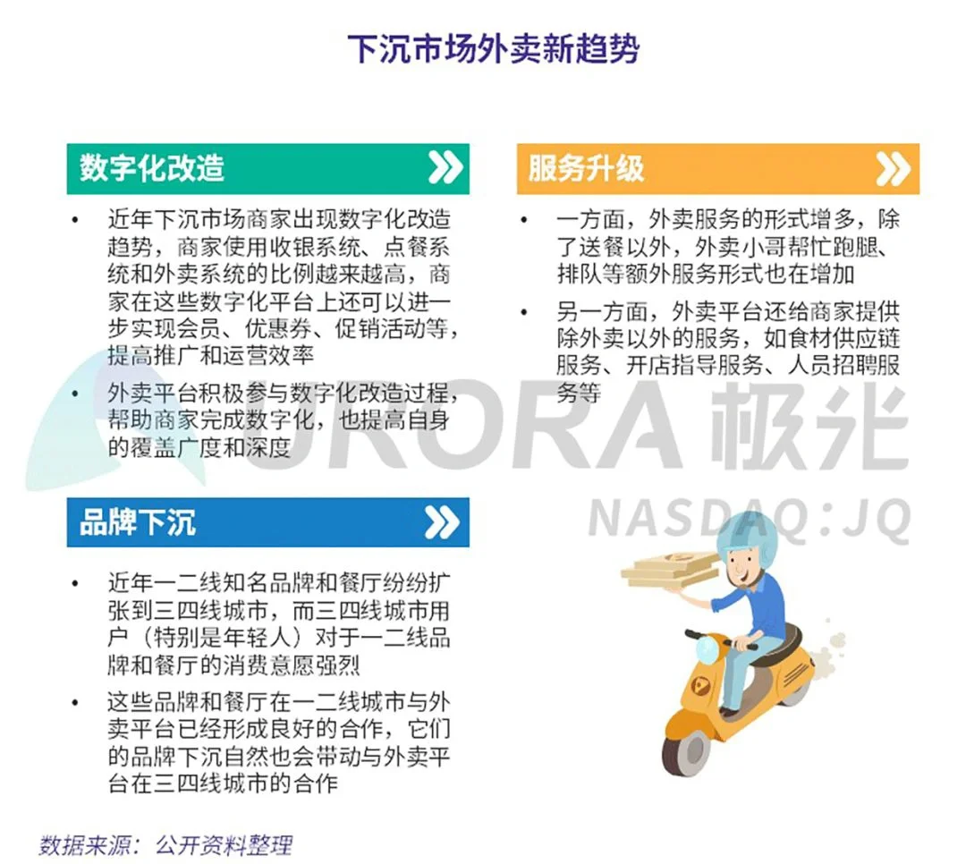 餐饮店迎来“转型期”？未来有“大趋势”