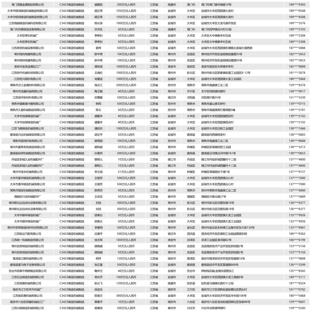 全国江苏铸造浇铸压铸设备机械厂家企业名单