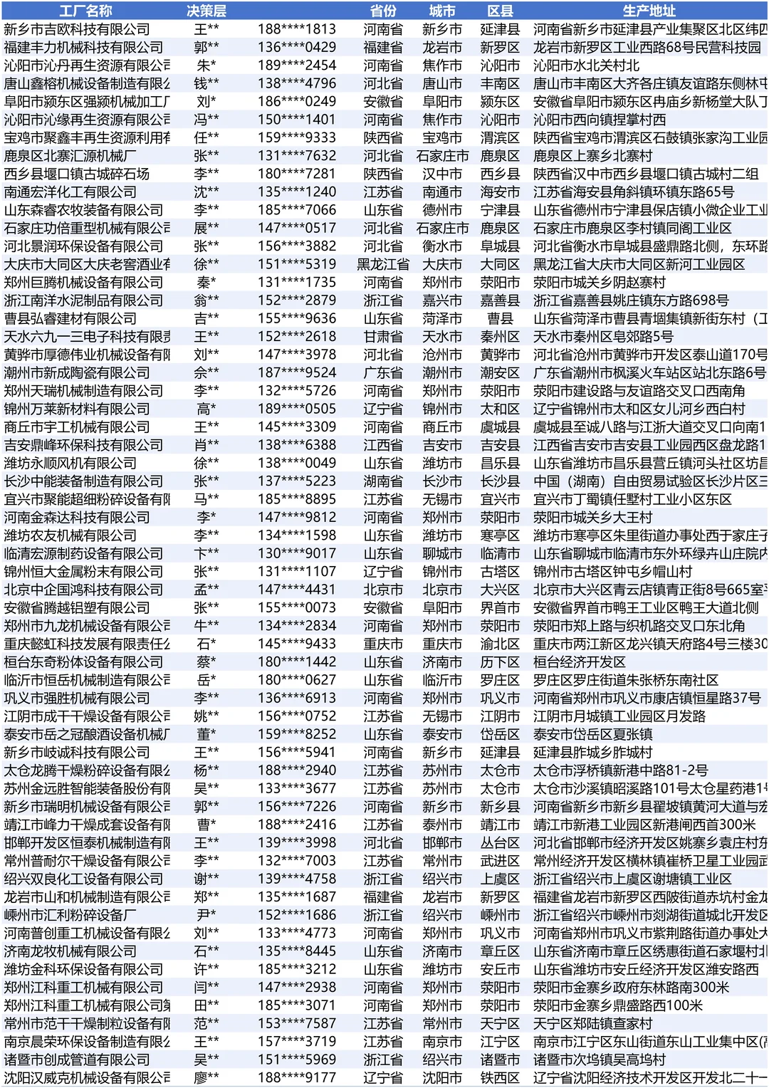 粉碎设备最新全国工厂名单合集