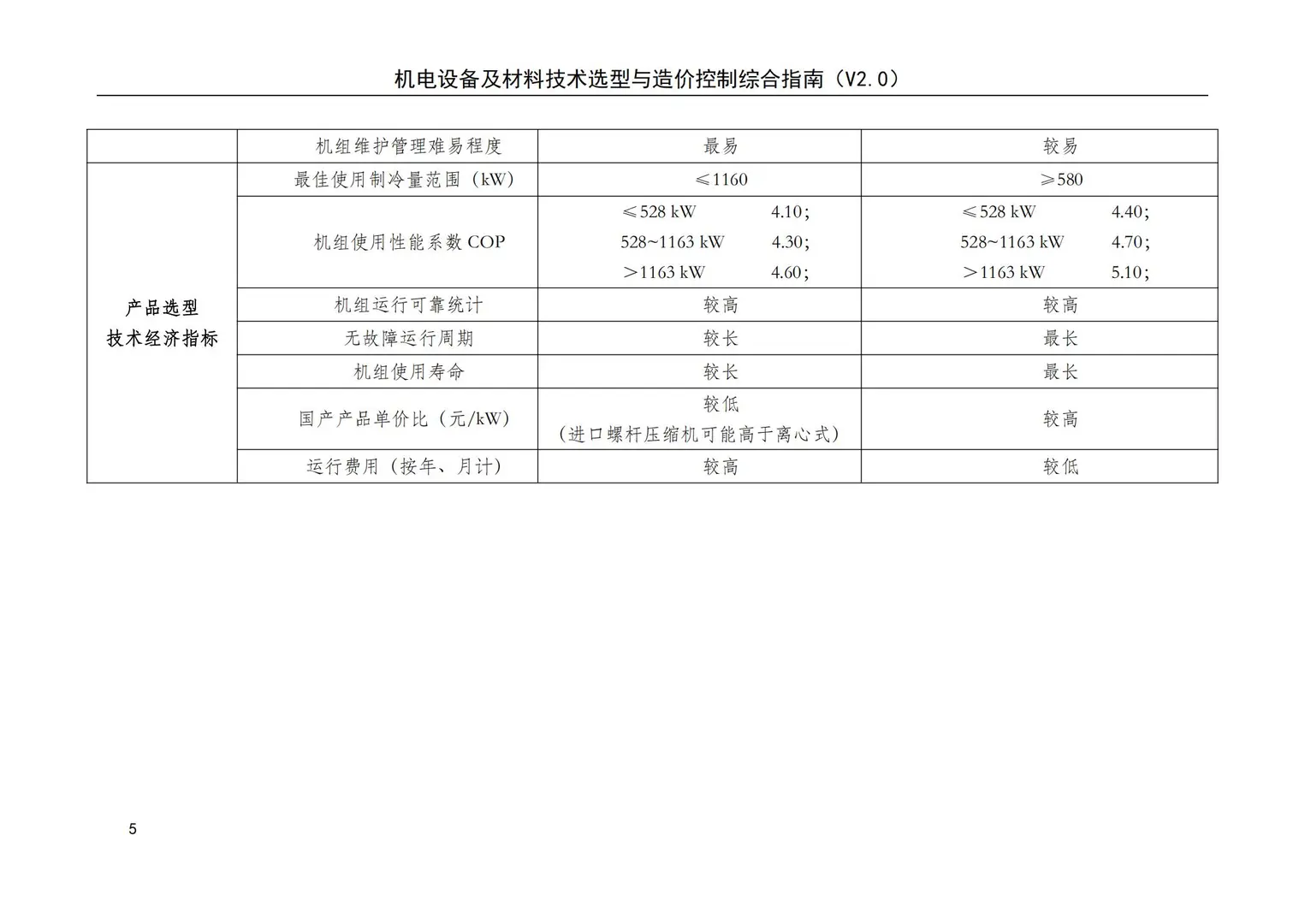 机电设备及材料技术选型与造价控制
