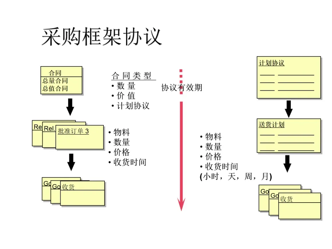一篇采购管理概述:帮你解决采购管理大问题