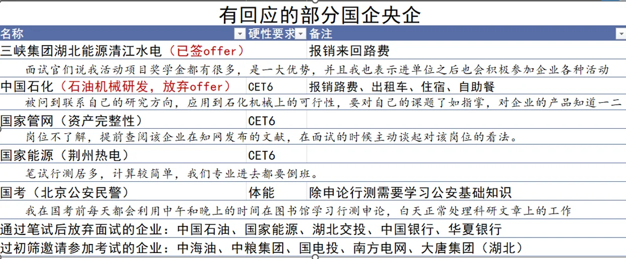 双非机械的国企之路