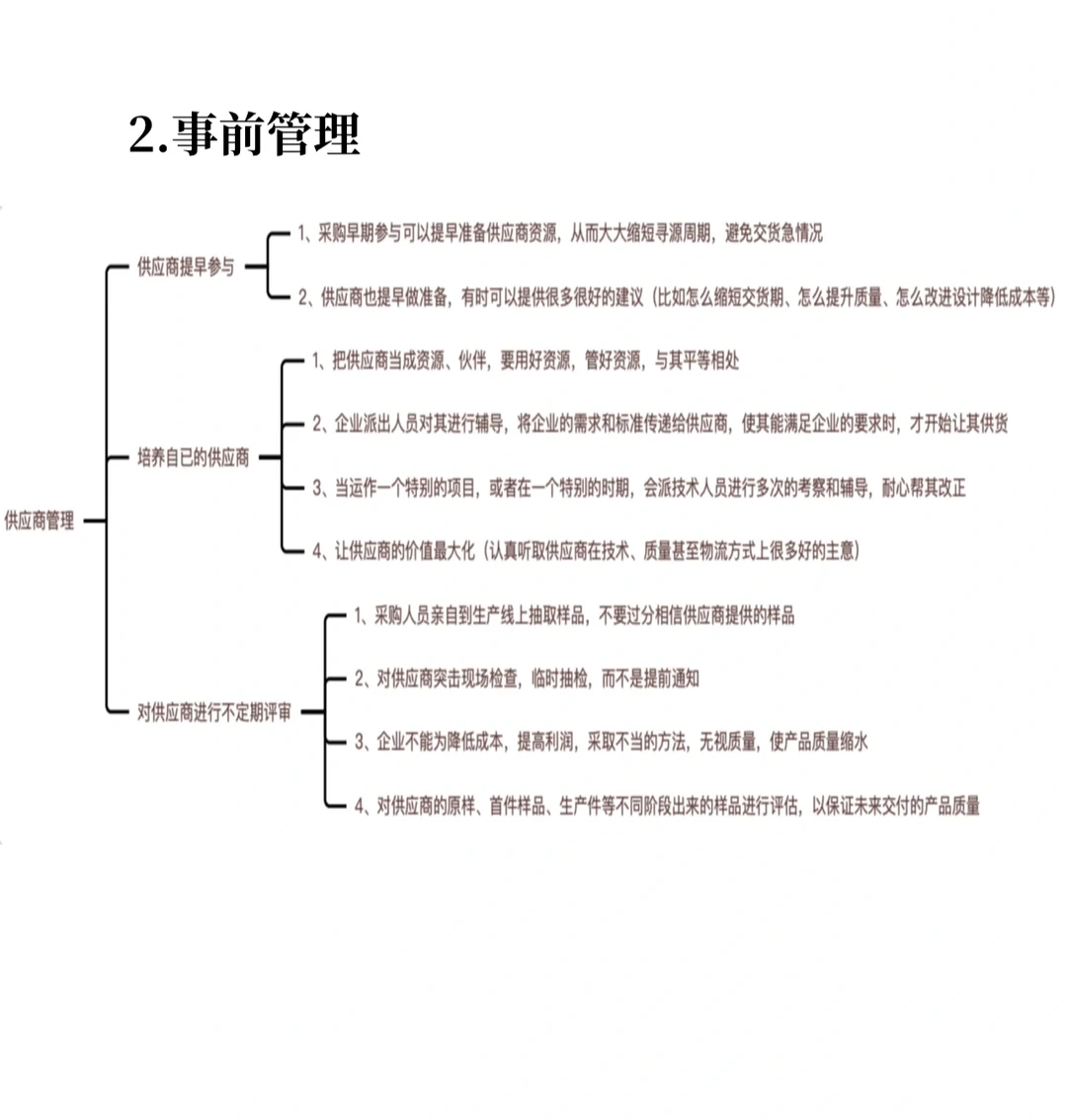 采购管理过程 管理流程 附电子版