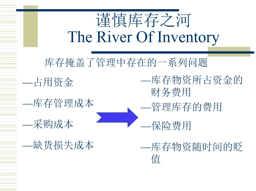 如何有效实施并做好采购管理