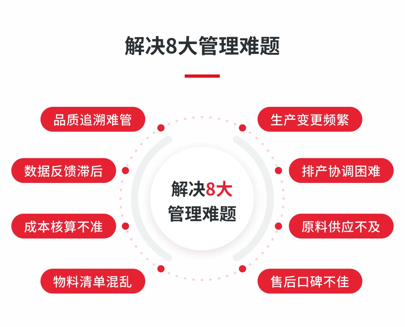 机械ERP=产研+采购+项目+委外+质检管理