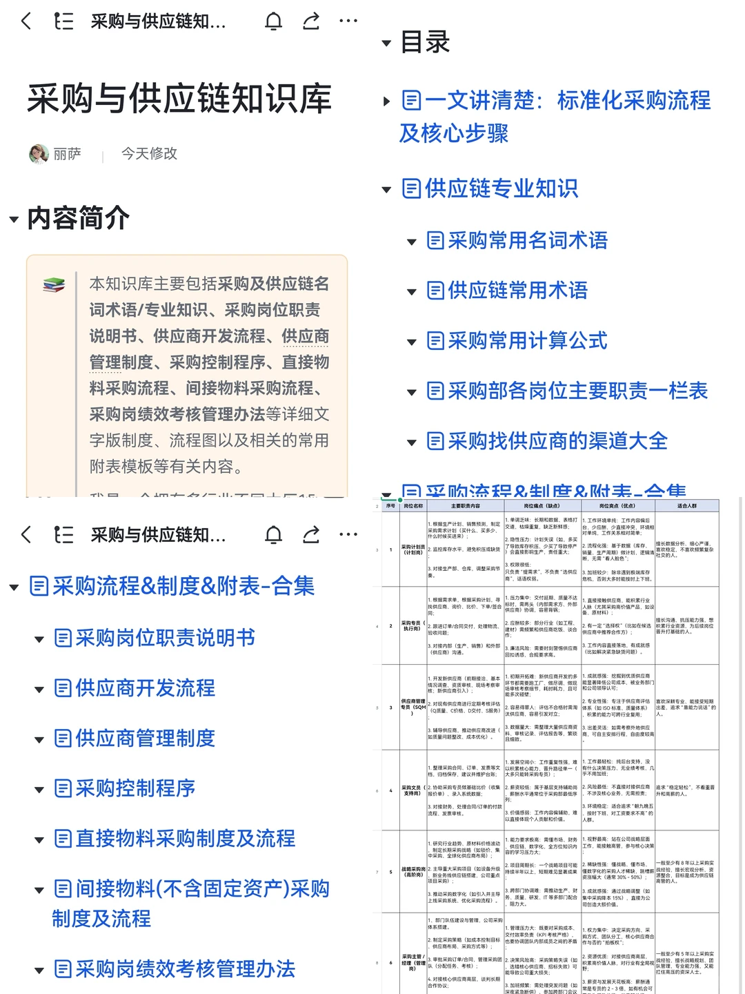 这个知识库堪称采购经理之光!?全是干货