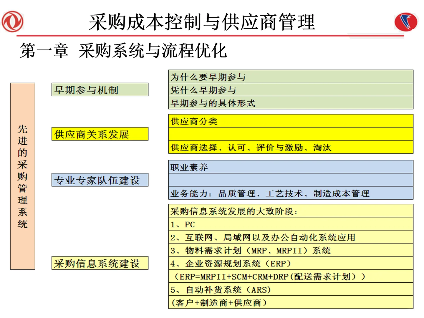 采购成本控制与供应商管理108页太落地了