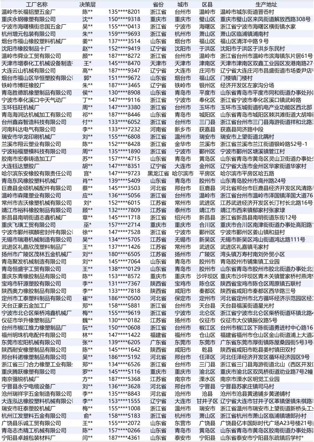 橡胶塑料机械全国最新2025厂家名单名录