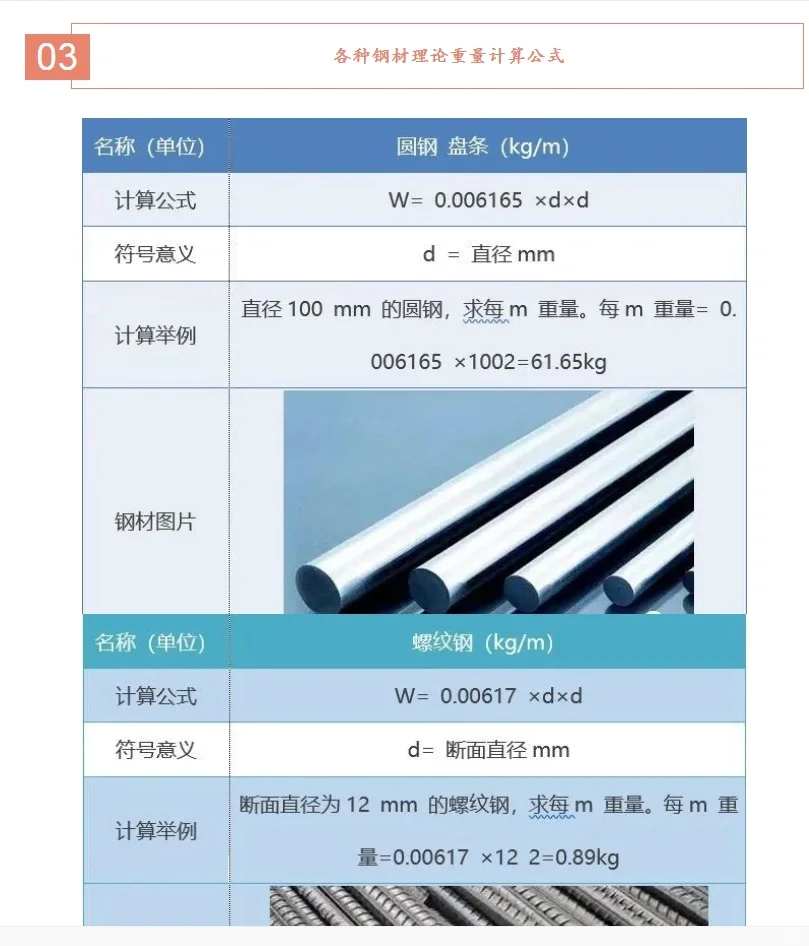 采购必知的钢材计算公式