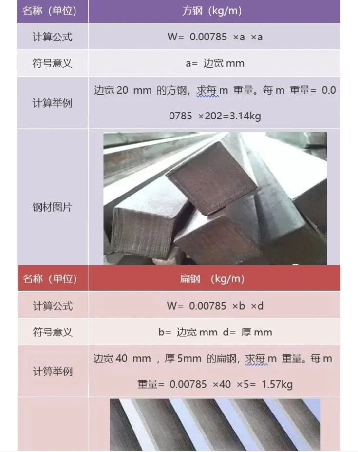 采购必知的钢材计算公式