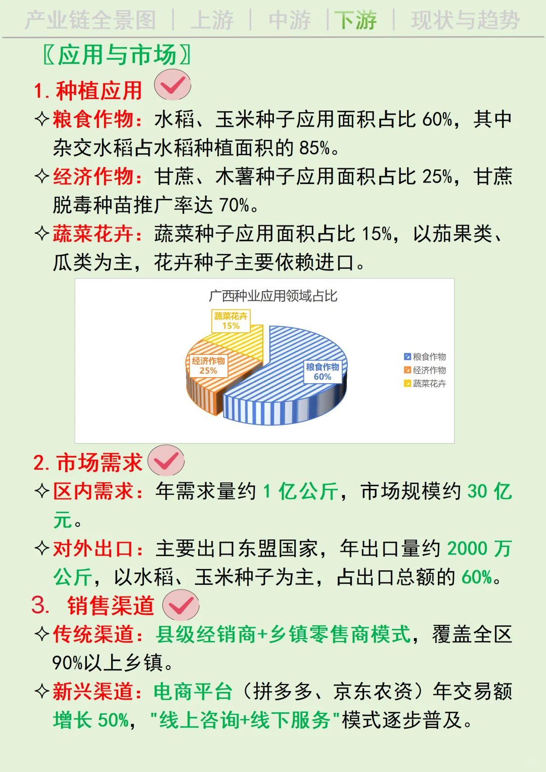 每天吃透一条广西产业链丨种业?