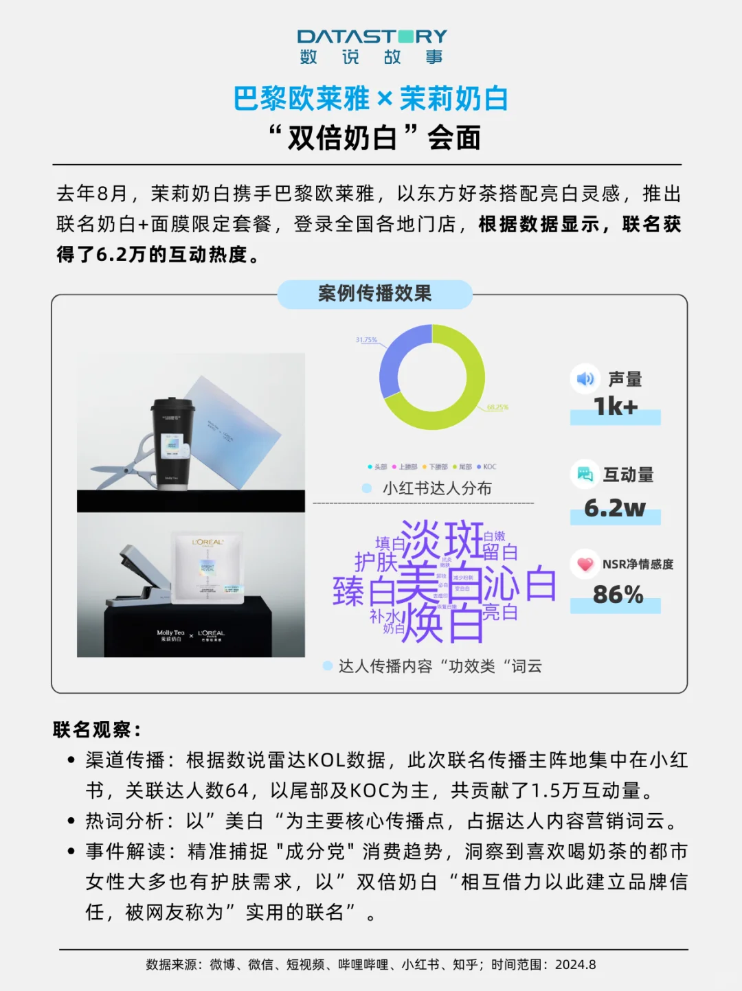 品牌营销 | 9大品牌跨界联名案例盘点?