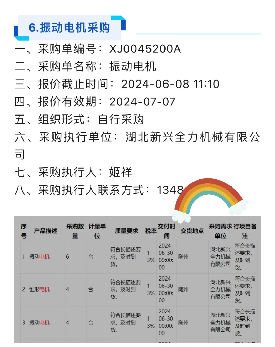 2024年6月8日电机及减速机采购需求招标