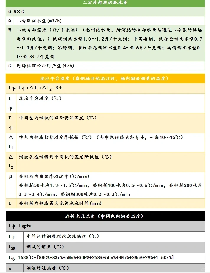 采购必知的钢材计算公式