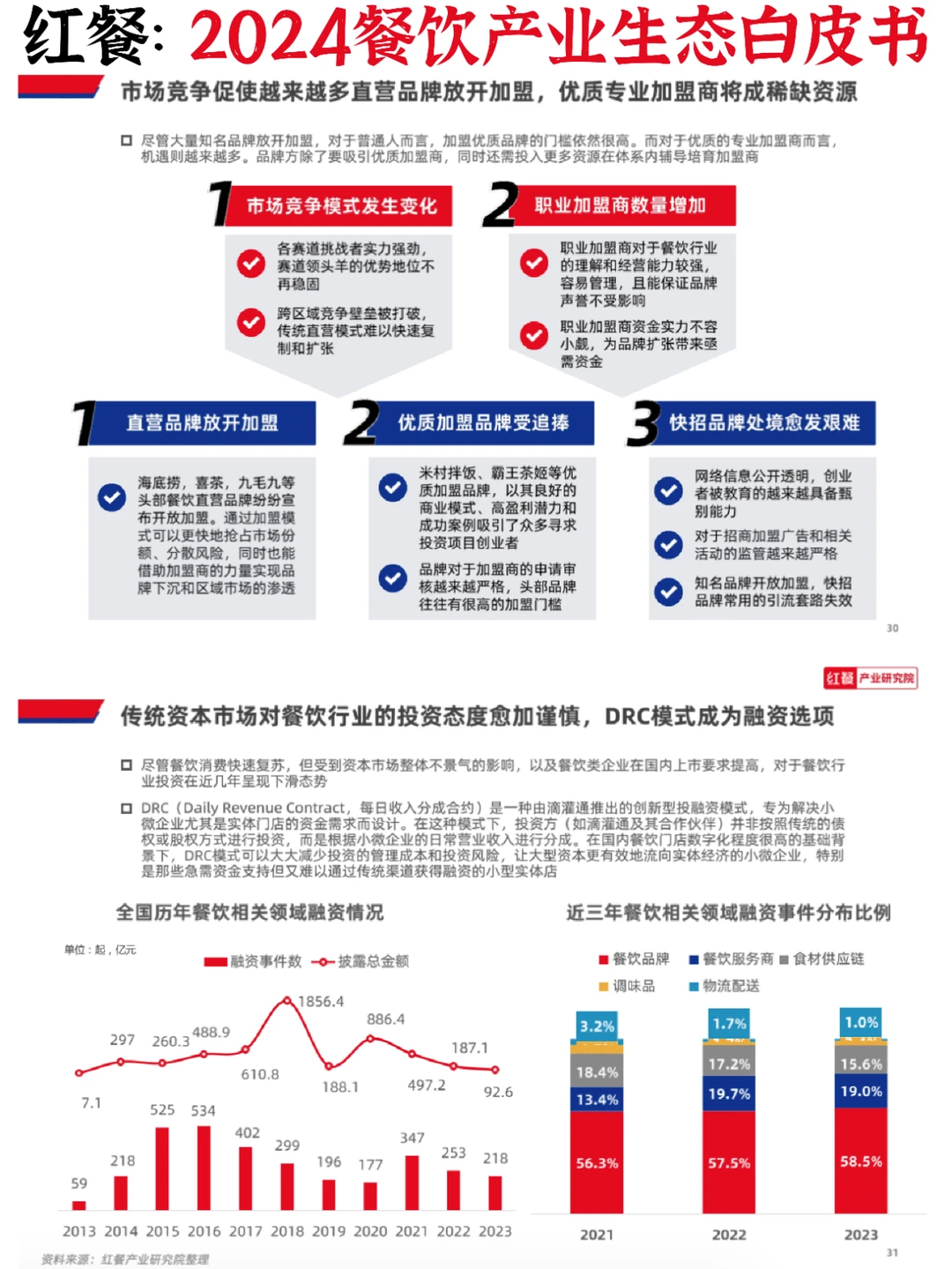 ?餐饮美食：2024年产业发展机遇➕挑战