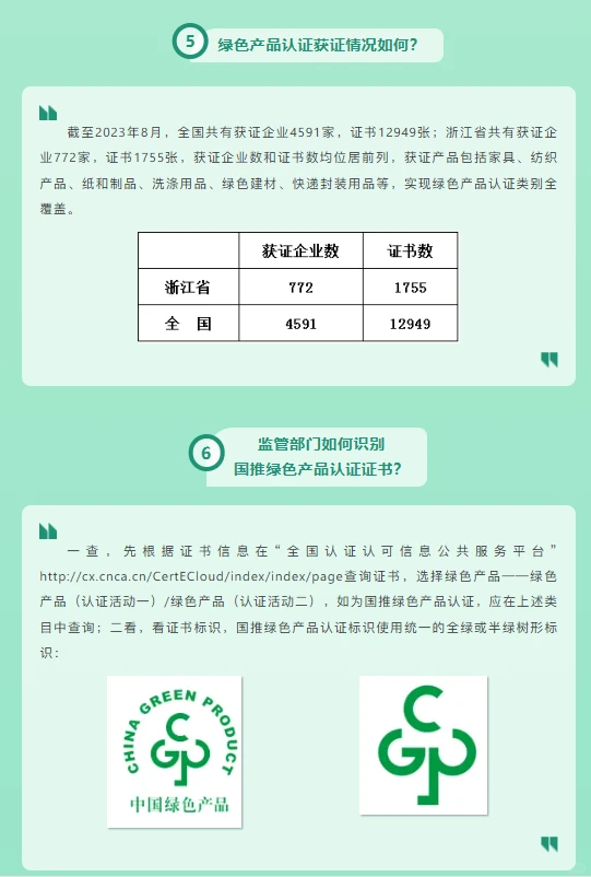 绿色产品、绿色建材认证