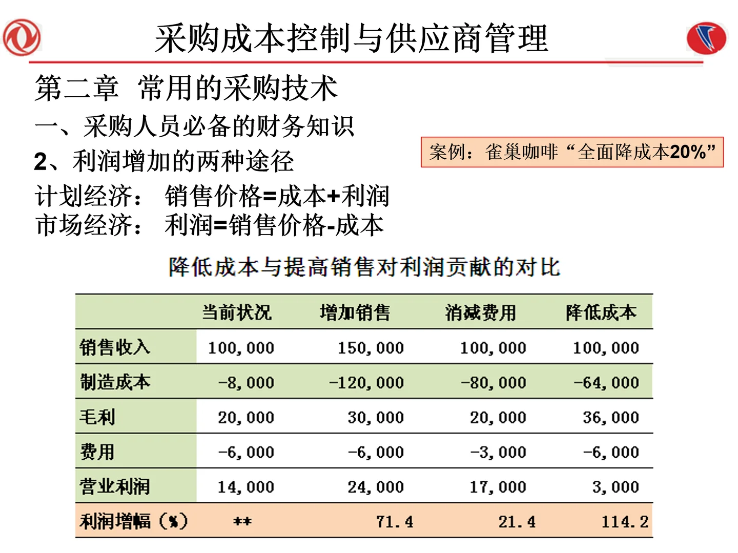采购成本控制与供应商管理108页太落地了