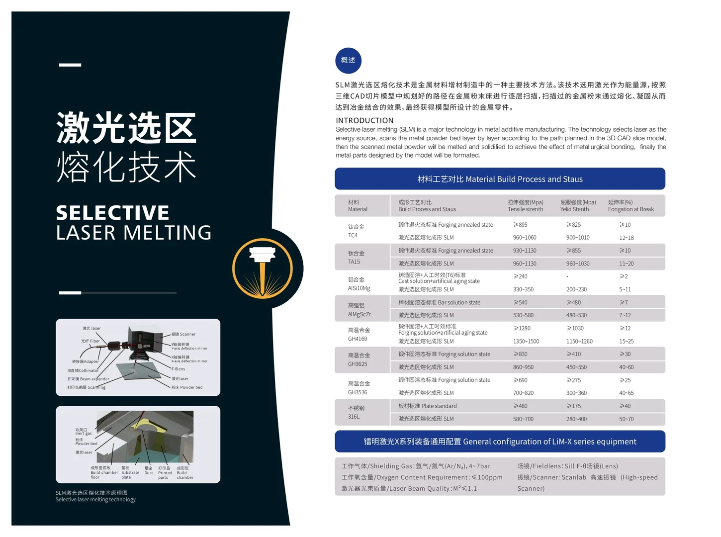 金属3D打印设备