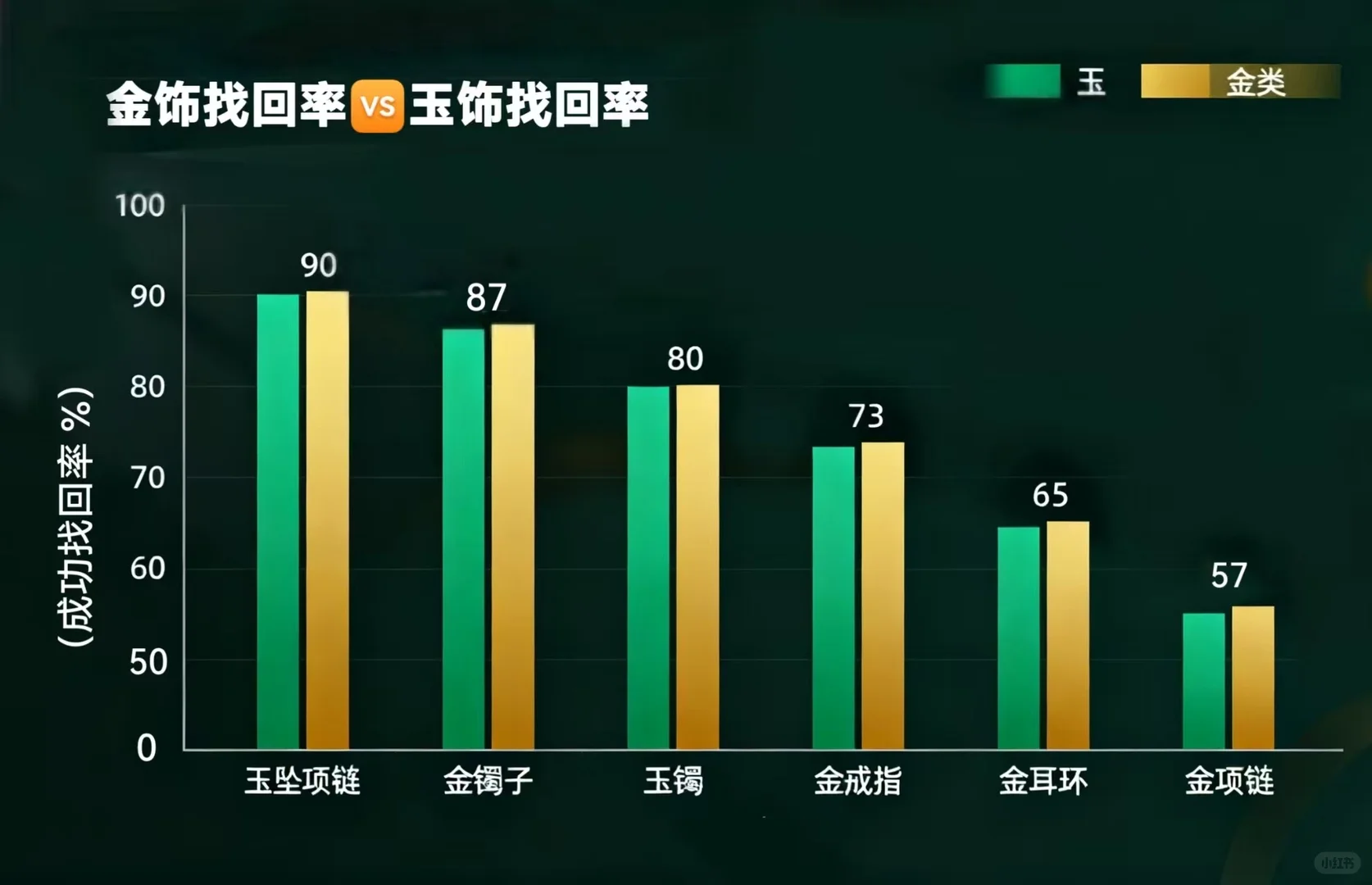 首饰丢失 及时打出来 及时去找 提高找汇率