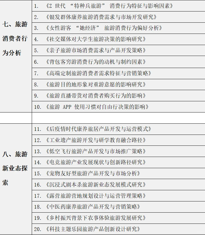旅游管理专业的宝子们都要刷到啊啊啊?