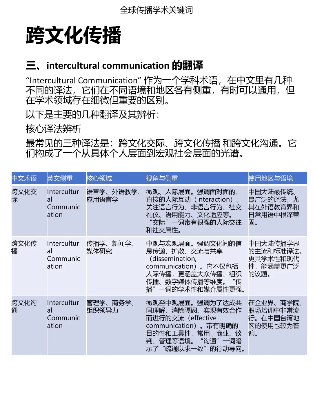 跨文化传播研究历史脉络【醉拳】梳理