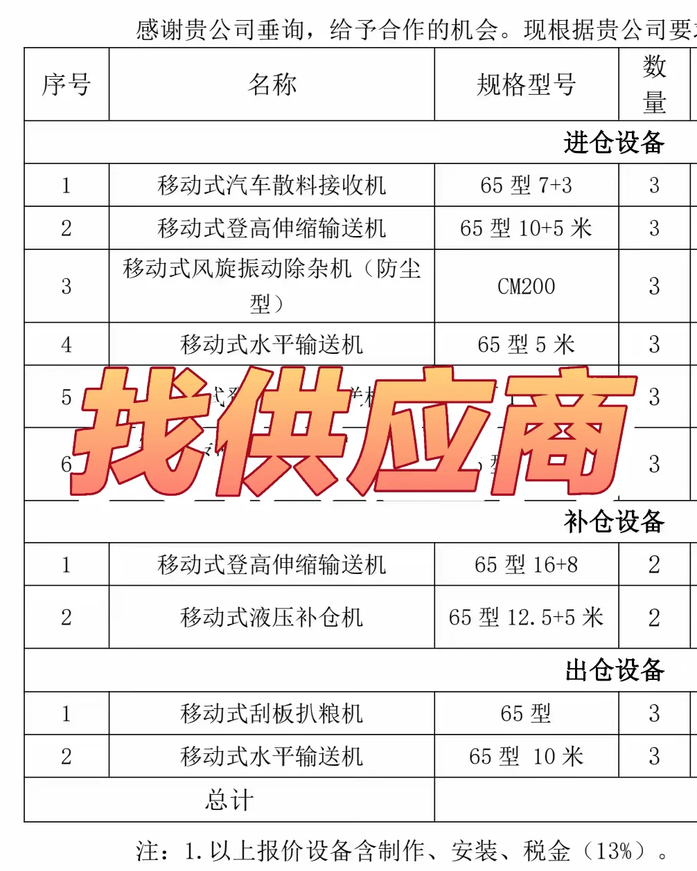 本公司需要采购机器