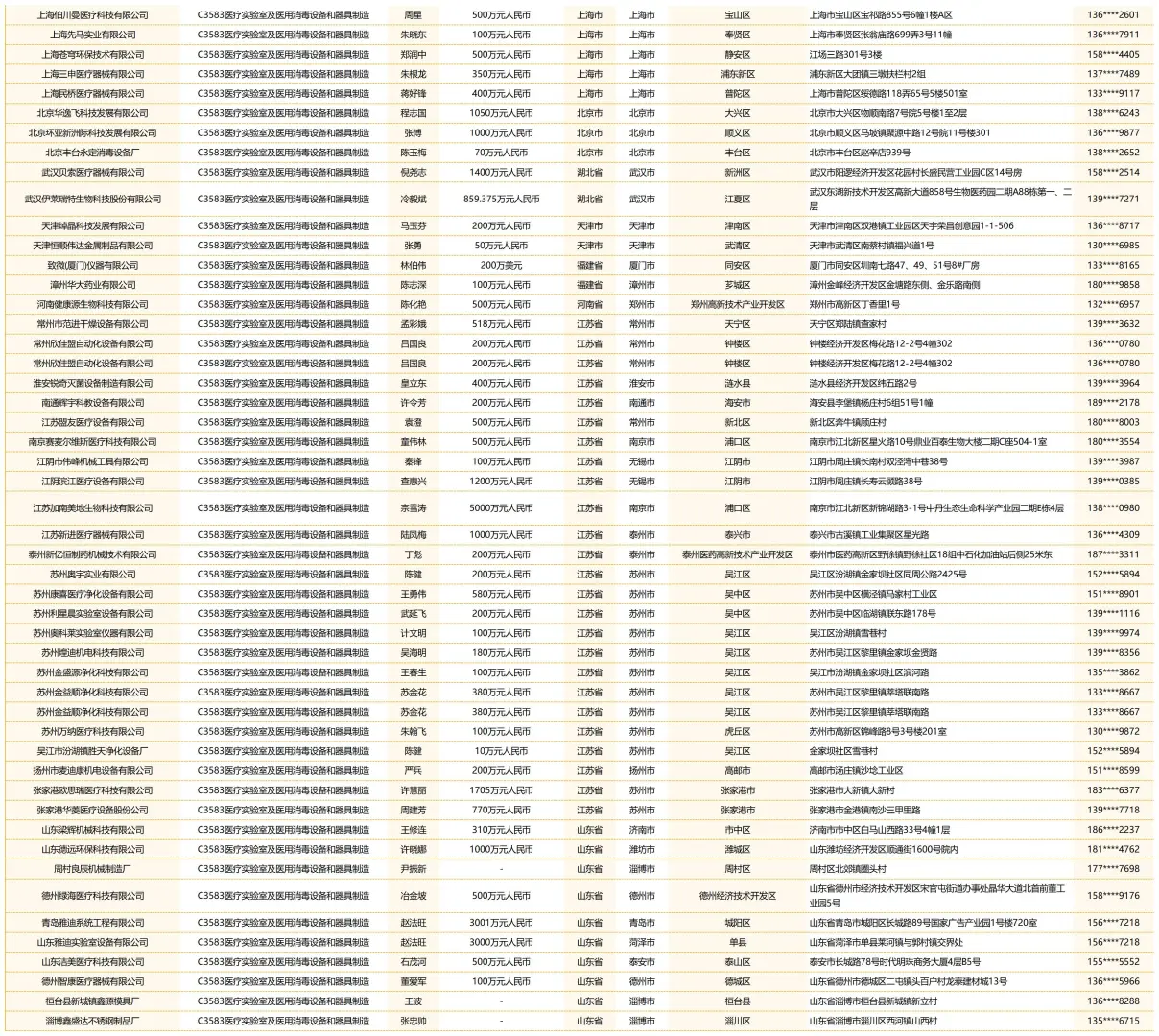 灭菌消毒柜机械设备生产厂家企业名单名录