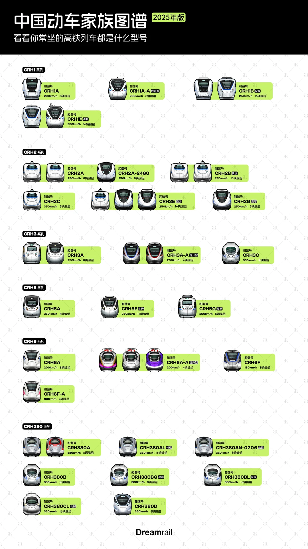 经常坐高铁，你应该认识这些列车（和谐号篇）