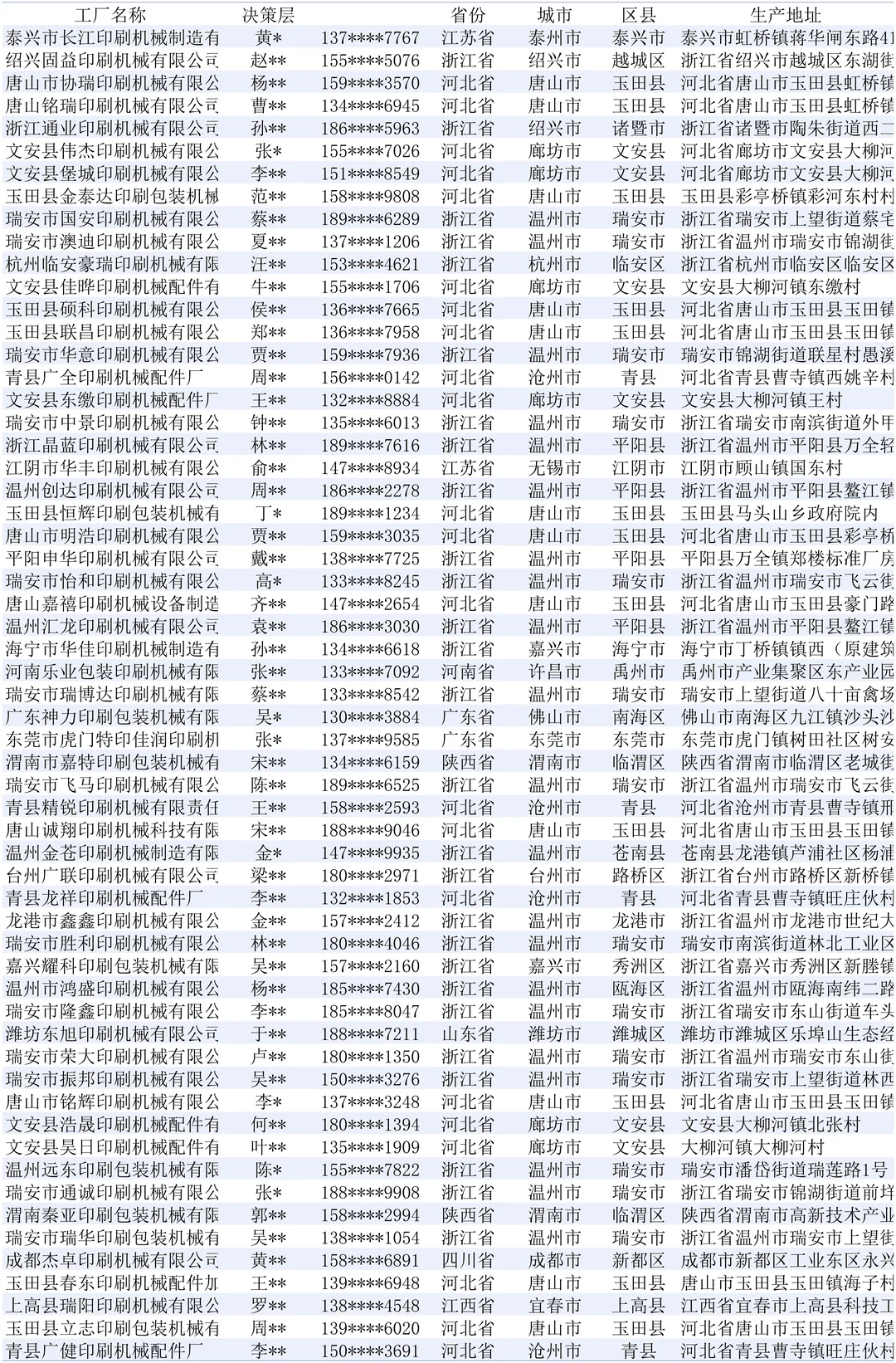 印刷机械全国最新工厂厂家资料大全