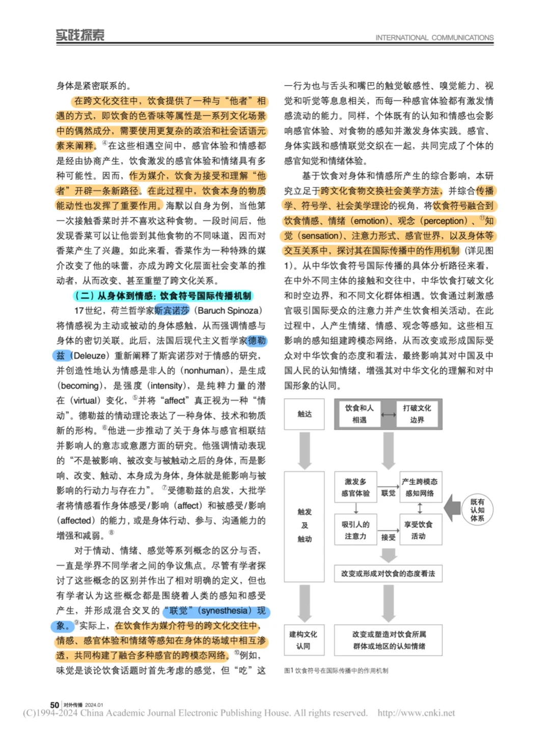 No57传媒类论文分享：中华美食文化国际传播