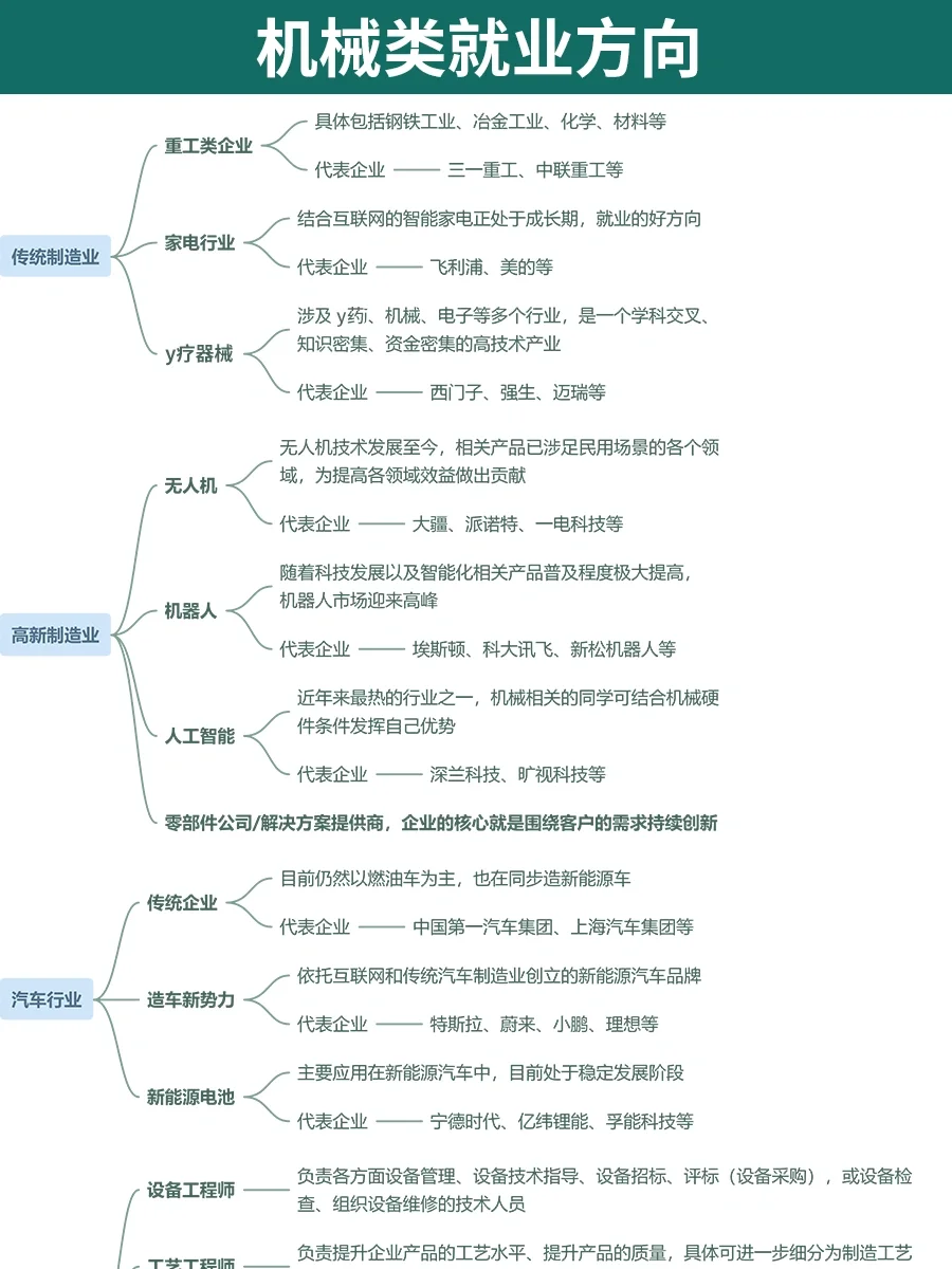 ?机械类求职方向?就业解析