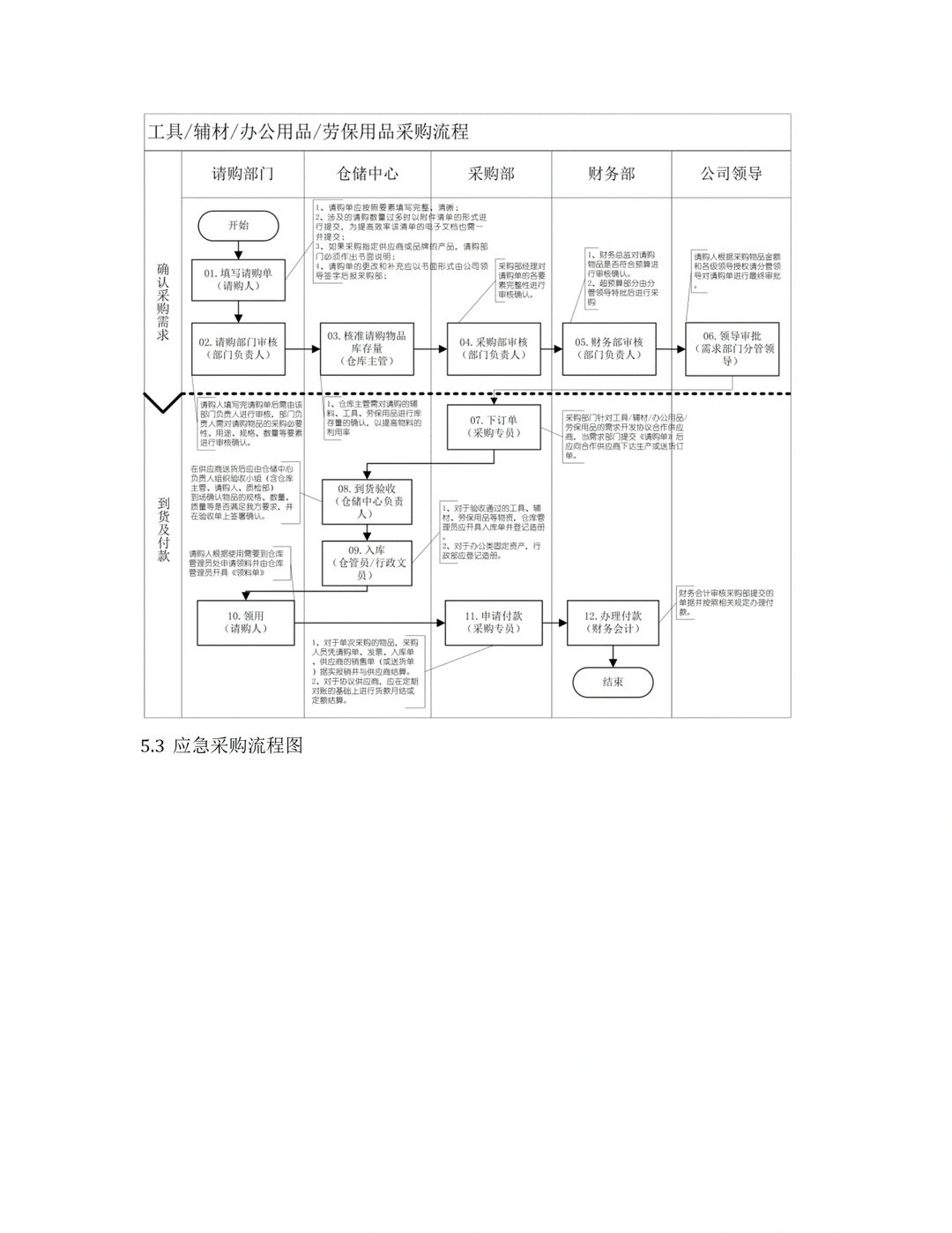 看了年轻采购总监写的采购管理制度，真绝了