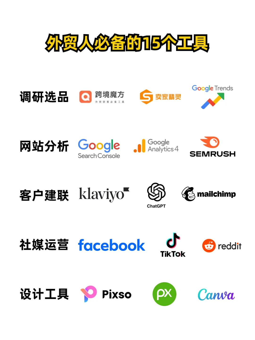 月入3w+跨境人必备的15个工具???