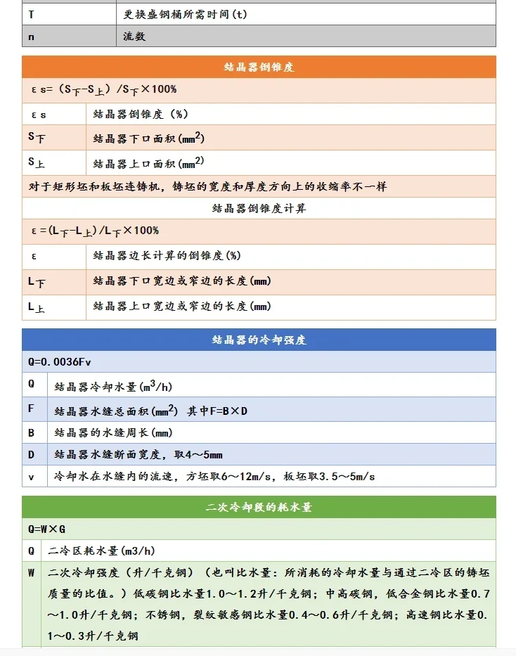 采购必知的钢材计算公式