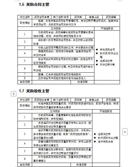 新来的00后整采购控制精细化管理制度绝绝子
