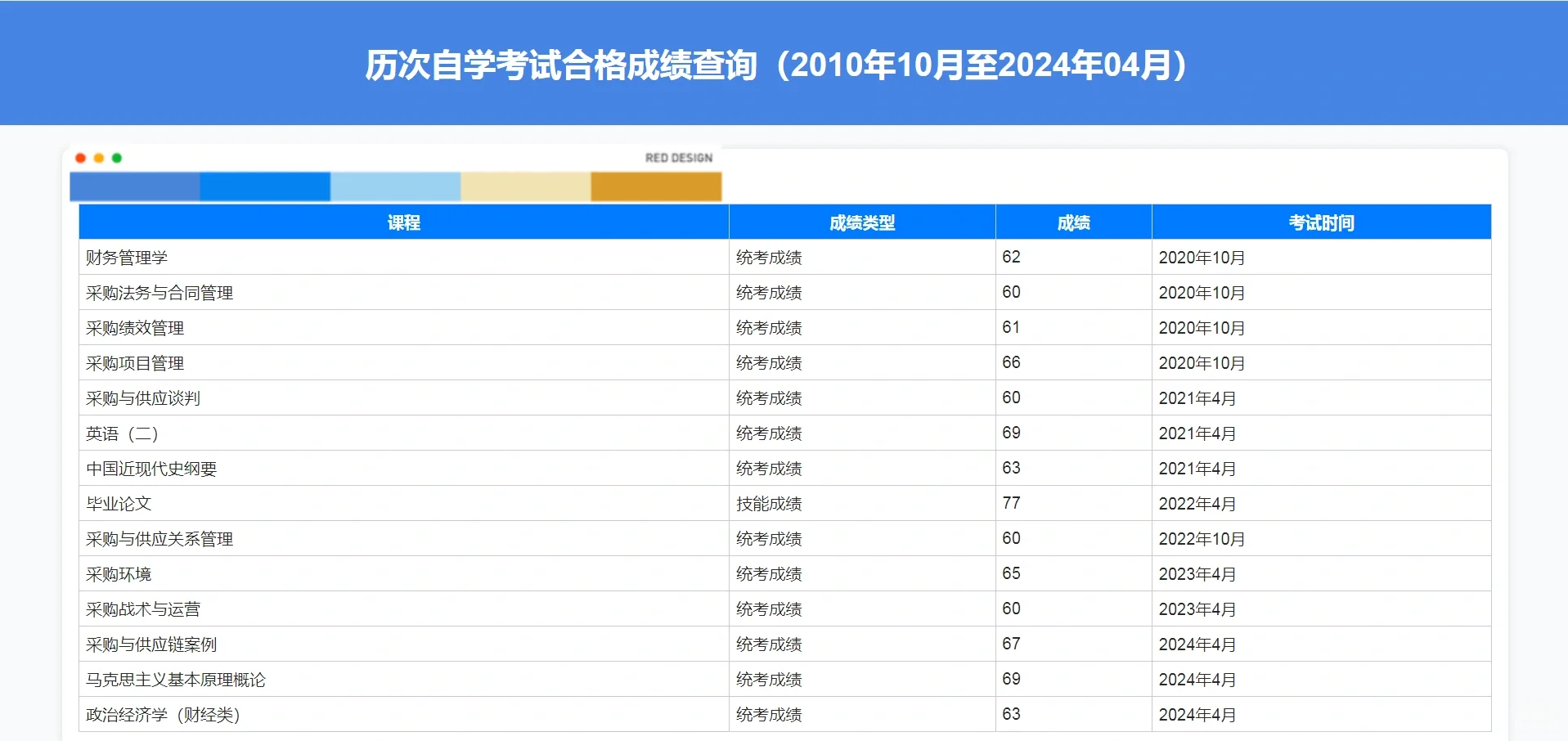 历经4年?? 采购管理