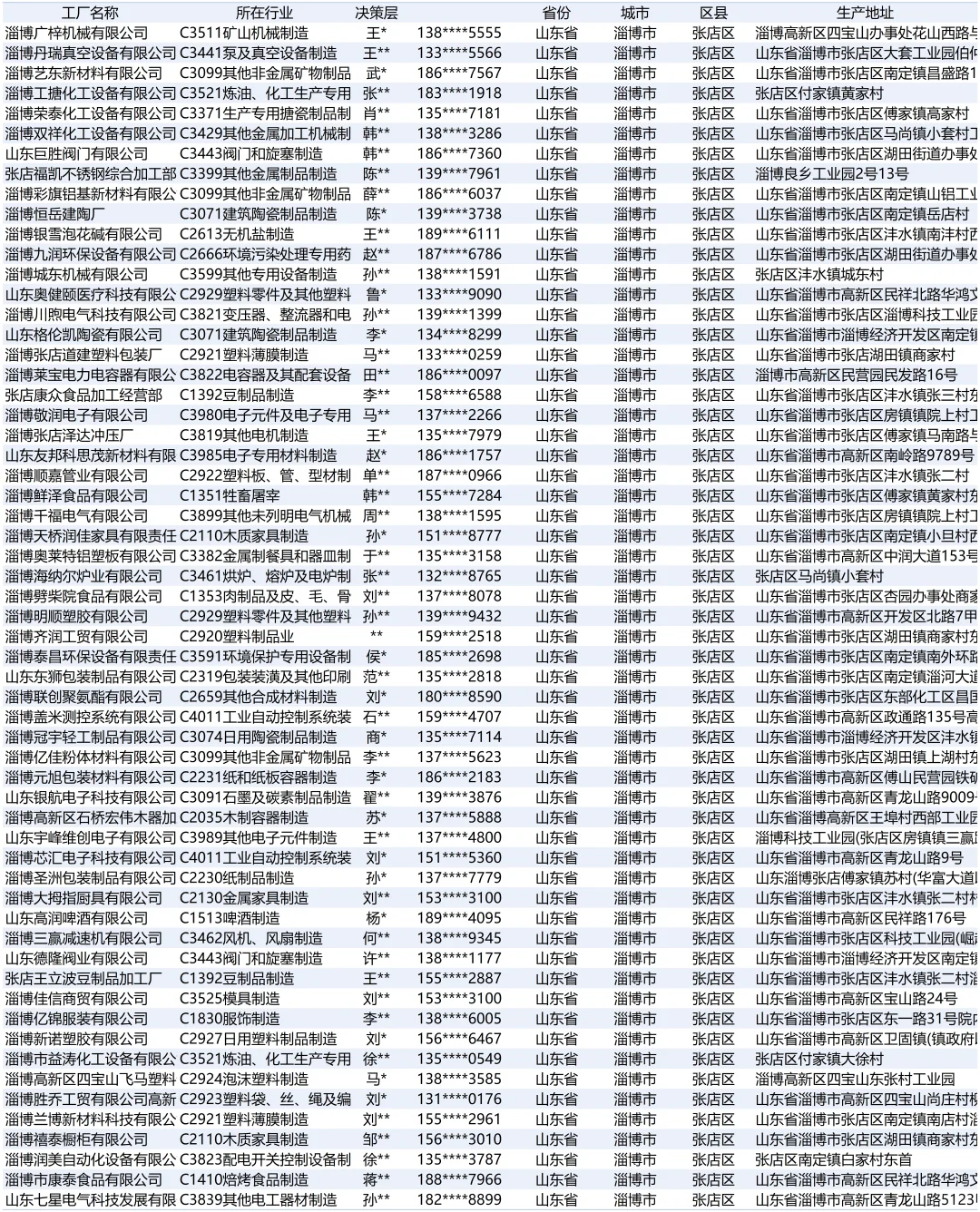 山东省淄博市张店区工厂厂家资料合集