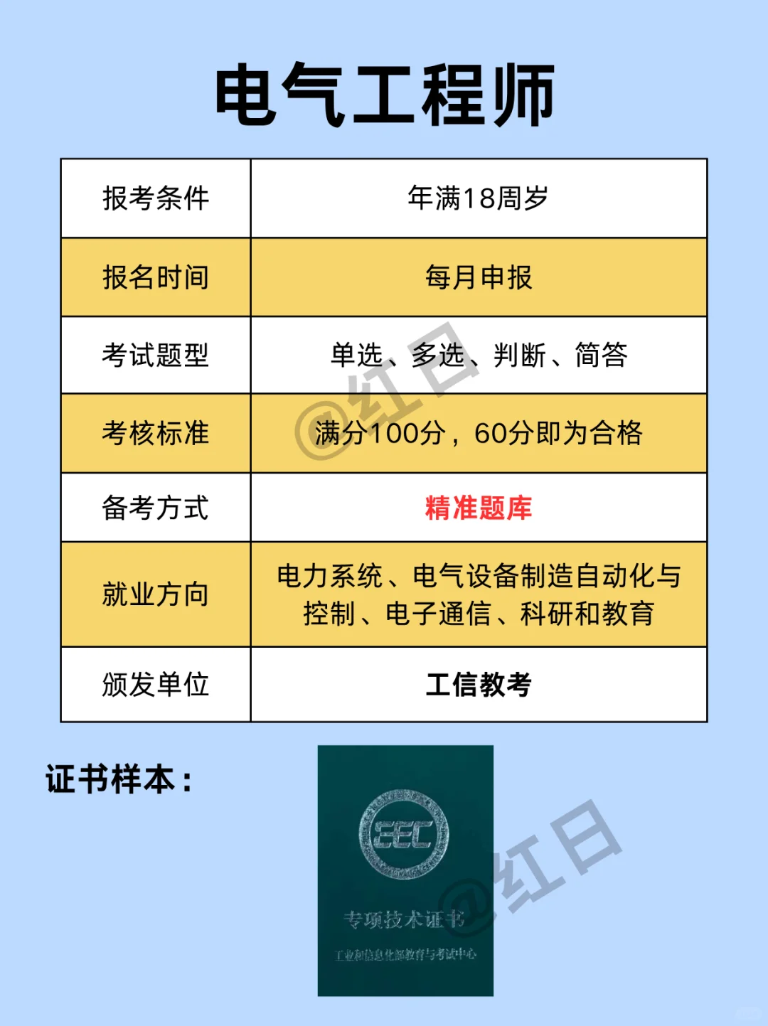 机电行业别跟风❌这些证书别乱考‼️