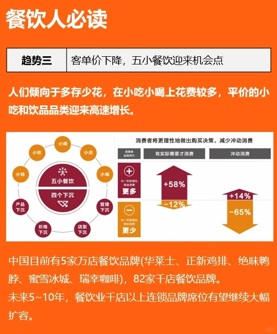 2023餐饮五大趋势?行业洞察?干货分享