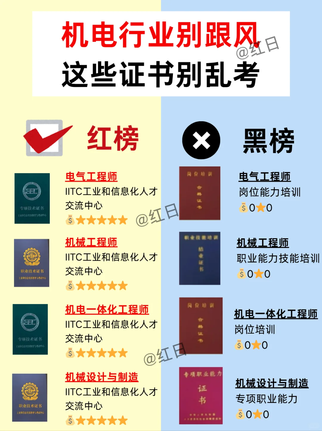 机电行业别跟风❌这些证书别乱考‼️