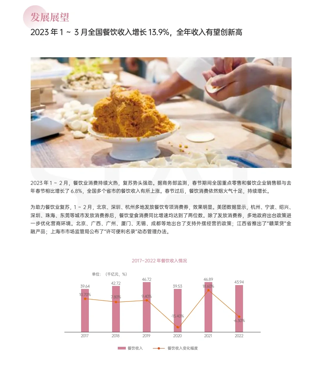 2023餐饮行业分析