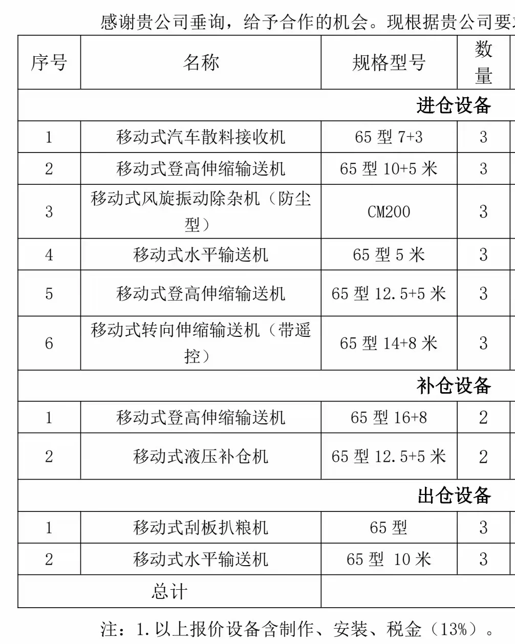 本公司需要采购机器