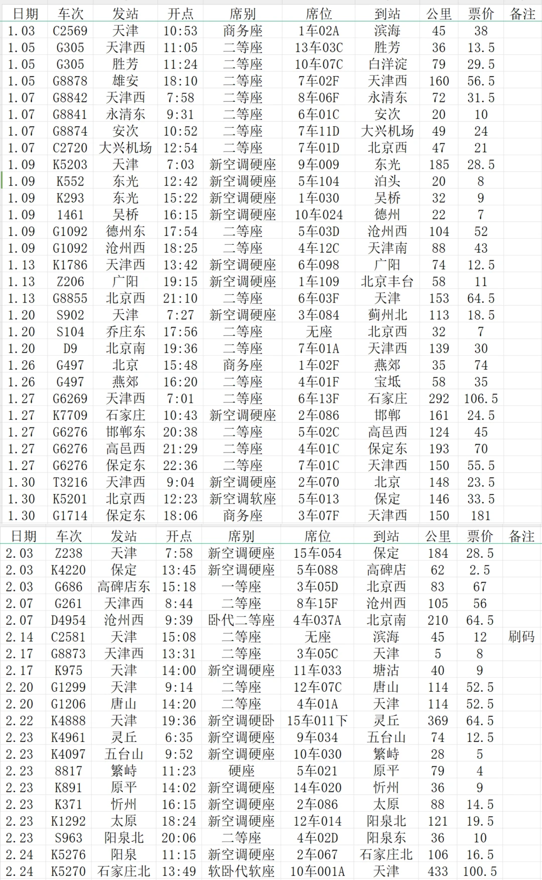 一个火车迷的一年