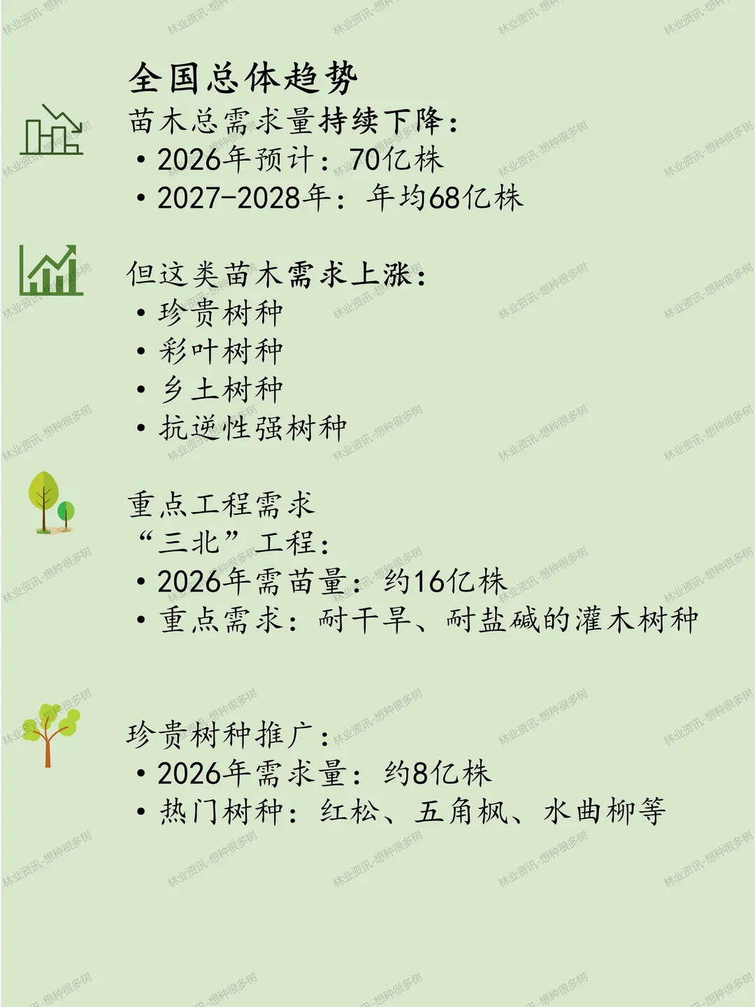 林业资讯｜2026年度苗木供需分析报告发布